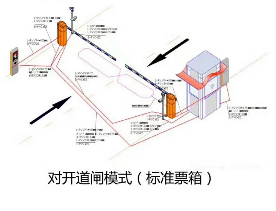 丽水对开道闸单通道收费系统