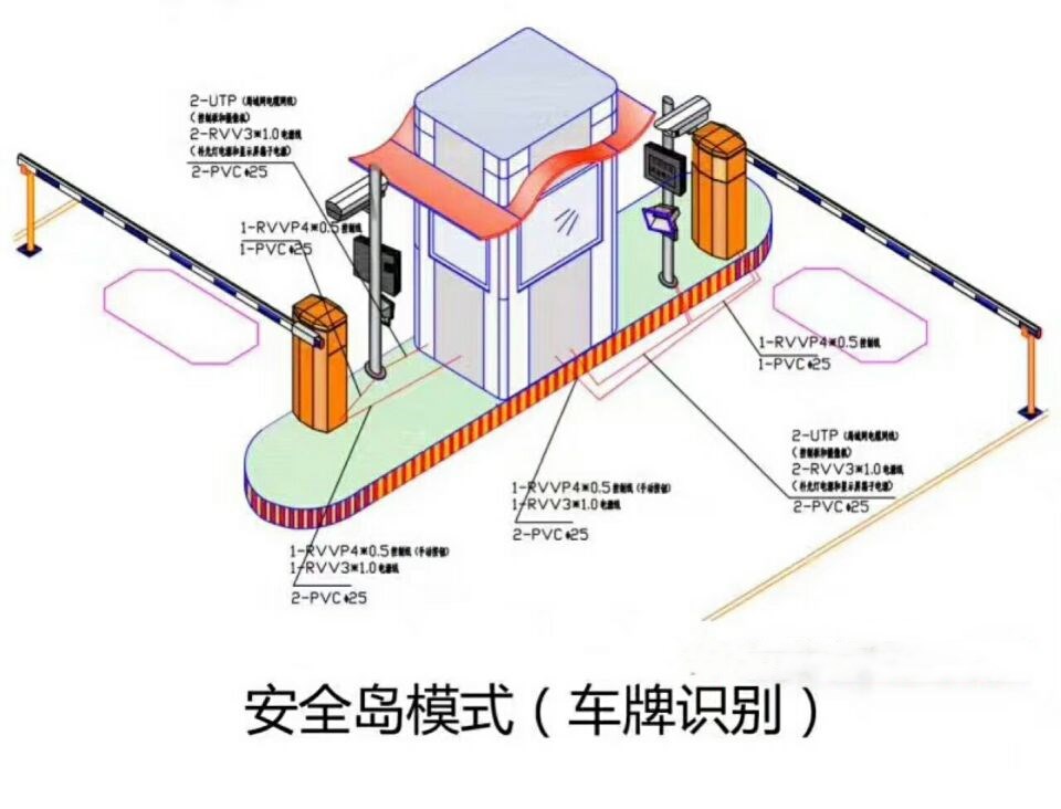 丽水双通道带岗亭车牌识别