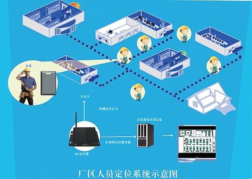 丽水人员定位系统四号