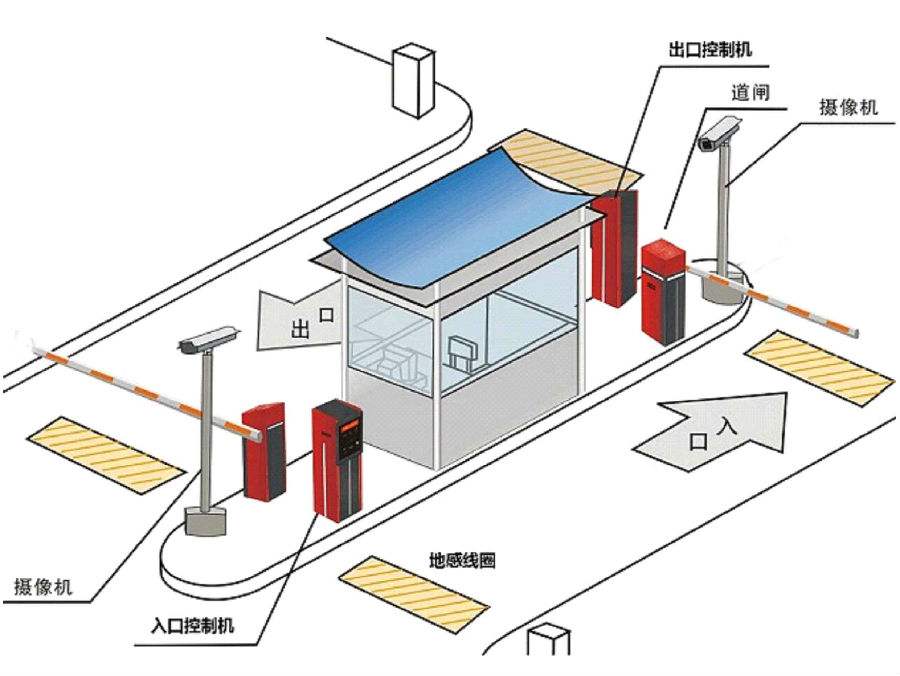 丽水标准双通道刷卡停车系统安装示意